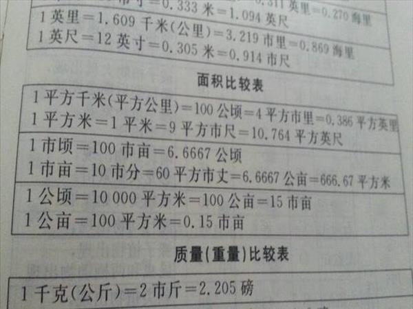 1厘米等于多少1平方厘米