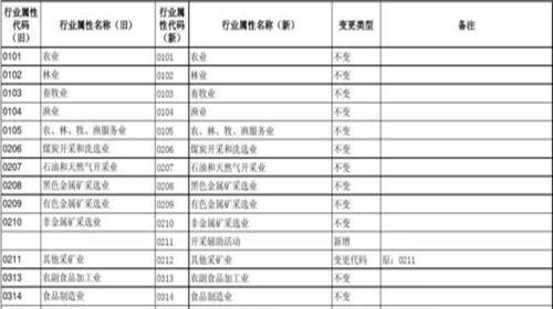 2017年国民经济行业分类表(国民经济行业分类表下载)