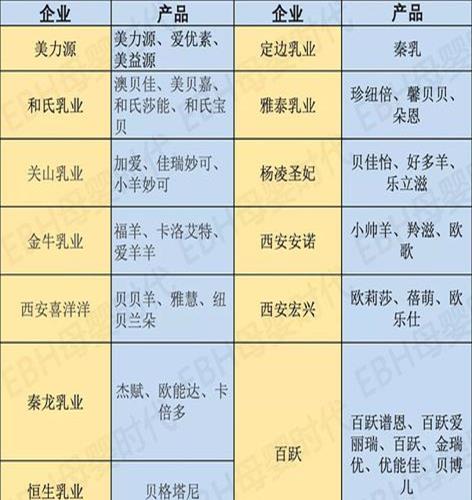 2020中国羊奶粉品牌排行榜前十名对比(拓展：全国十强羊奶粉排行榜)