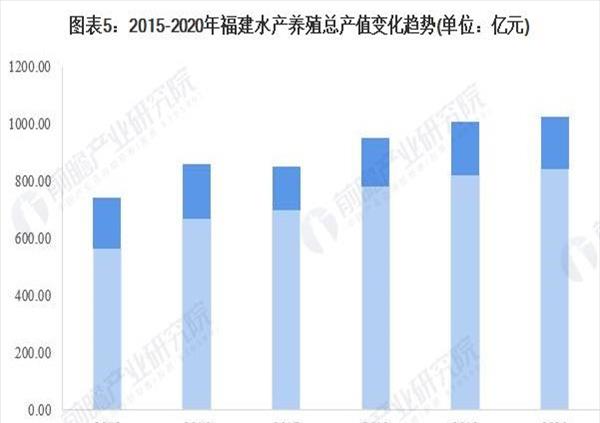 2020年种养殖业扶持项目(养殖业排名前十)