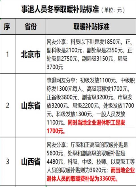 2020年退休职工取暖费发放标准(取暖费退休人员补助标准)