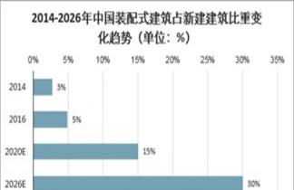 2023工程行业现状及发展趋势分析(2023工程行业现状及发展趋势研究)