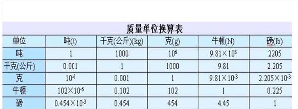 500克是多少公斤吗