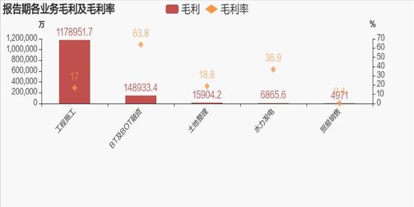 600039四川路桥大盘走势分析(四川路桥收盘价)