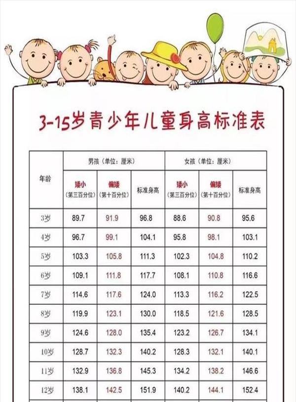 7岁小孩发育太早怎么办(小孩发育太早怎么办打什么针)