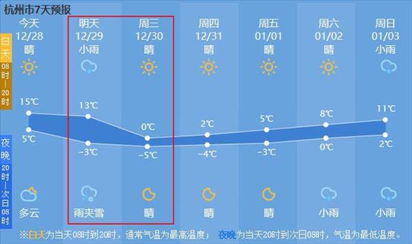 lp王者球杆老款(明天后天的天气怎么样啊)