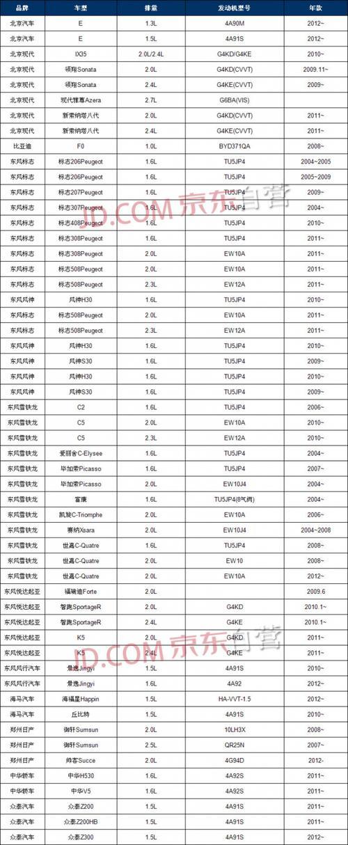 nldsp火花塞价格(佐佐木火花塞怎么样)