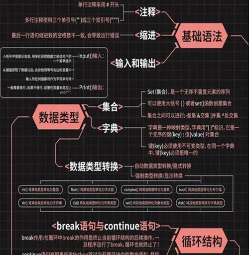 python技术路线