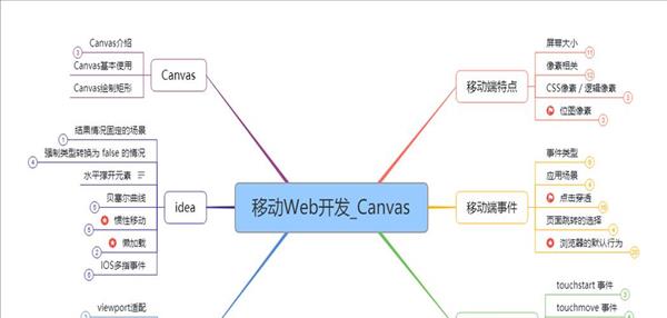 web前端的基础知识点(web前端基础教程)