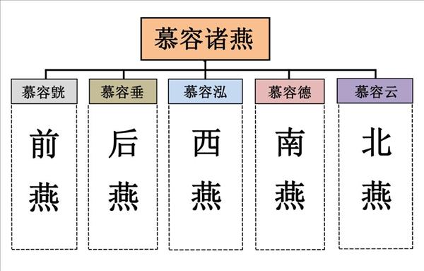 《天龙八部》中慕容复倾尽一生恢复的燕国到底是哪个燕国？