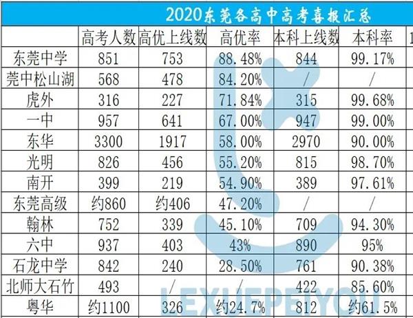 东莞市东华初级中学怎么样(东莞市东华初级中学)