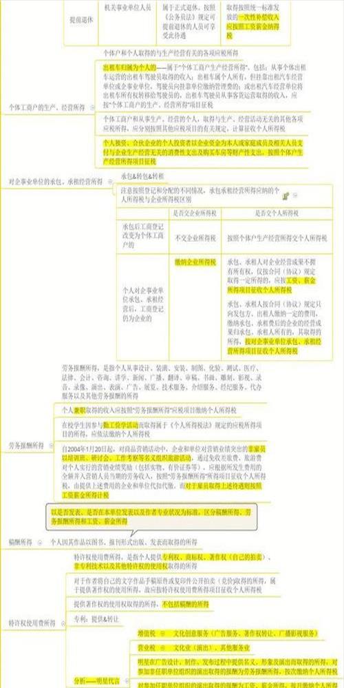 个人所得税知识总结(个人所得税知识总结范文)