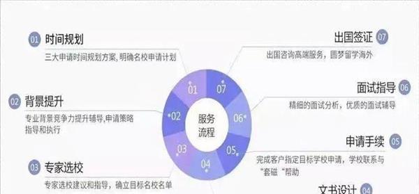 中介销售总结范文2000字(中介销售工作描述)