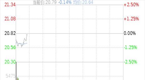 中信证券投资银行【中信证券介绍】