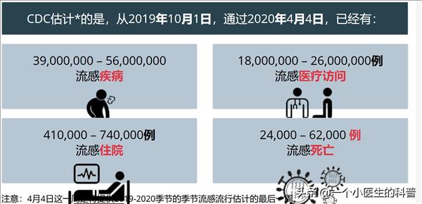 中国每年死于流感的人大概有多少(中国近几年发生的流感)