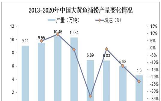 中国的水产养殖业(中国水产养殖总量名列世界第几)