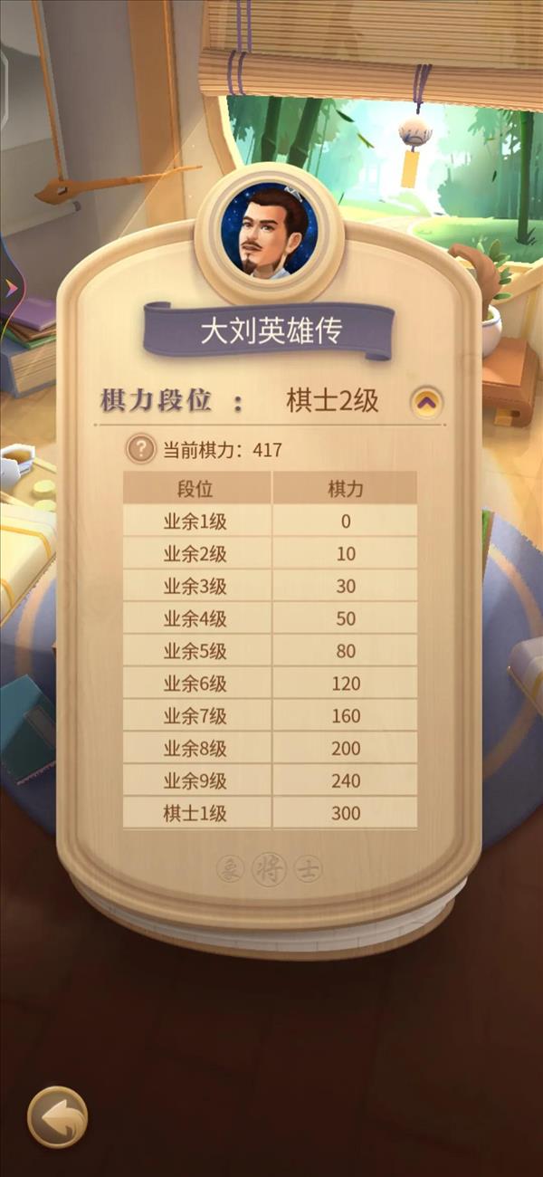 中国象棋业7是什么水平(象棋业7是什么水平)