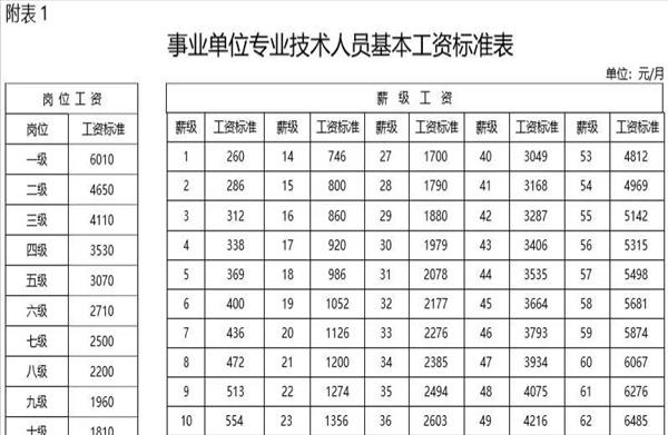 <h2>中学一级教师评不上副高职称，退休后工资比副高职称少领多少钱？</h2>