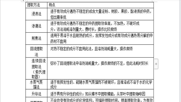 中药学专业知识二【精品】【中药学专业知识1】