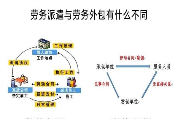 为什么有人说劳务派遣是暴利行业呢(劳务派遣为啥这么流行)