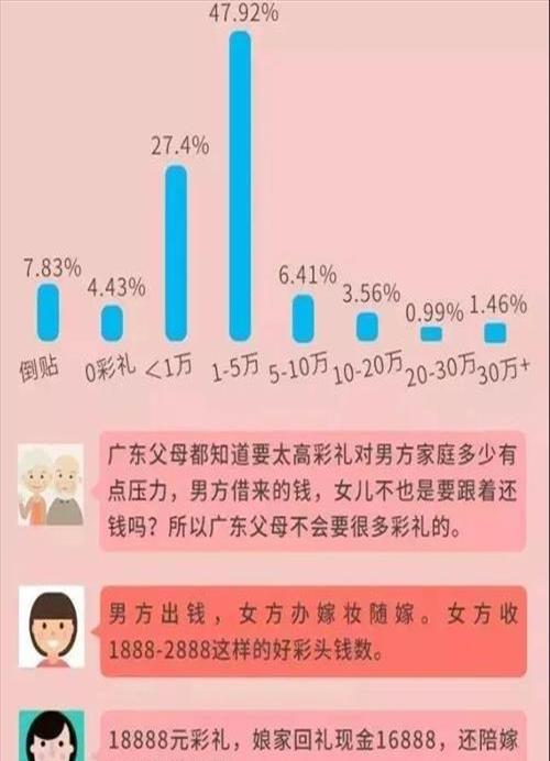 举办一场正宗的中式婚礼需要多少钱(婚礼要多少钱)