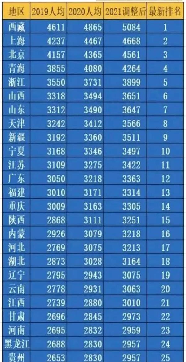 事业单位高级工42年退休能拿多少钱(事业单位正高4级,工龄39年,退休金能开到多少)