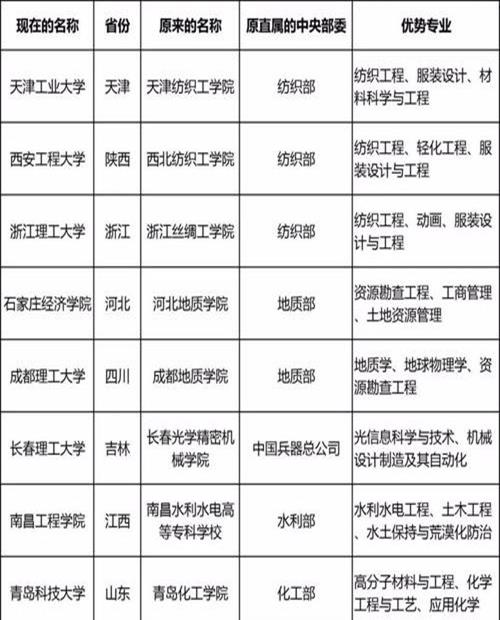 二本比较好的专业大学(二本最好的专业)