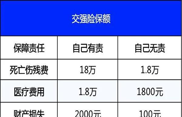 五万的车落地需要多少钱(5万的车落地)