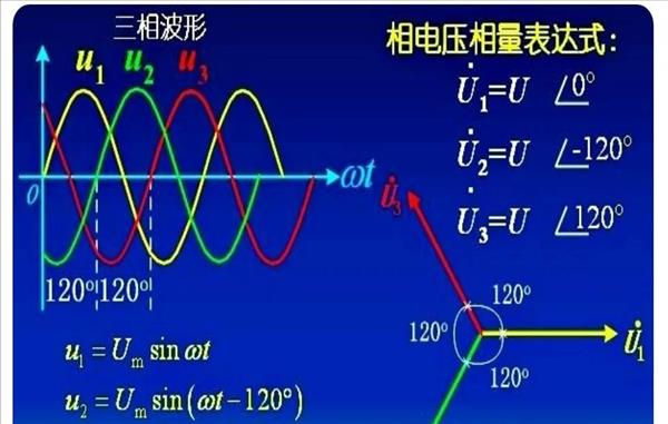 交流电没有正负极为什么有火线(为什么交流电零火线可以接反)