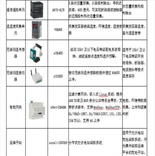 仪表维护工作内容(仪表维护岗位职责)