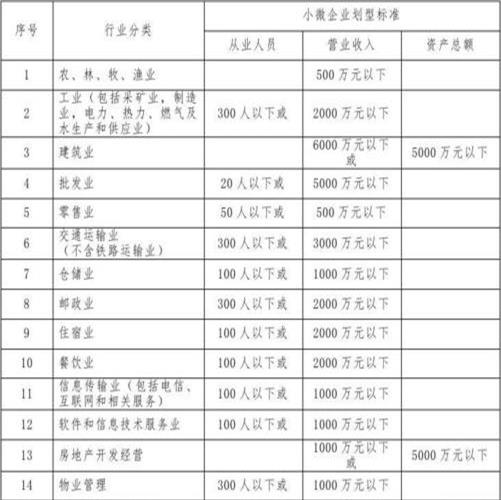 企业所属行业分类怎么填(企业所属行业分类标准是什么)