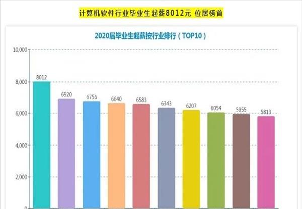 会计行业的就业形势(会计行业的发展前景趋势)