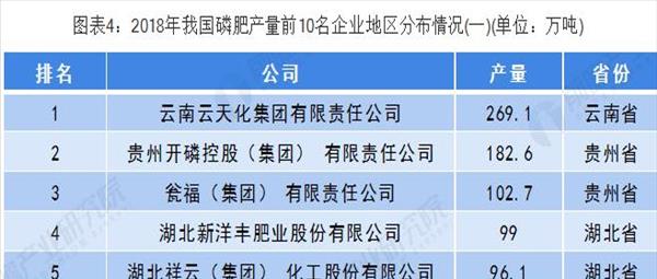 全国化肥行业10强(关联：全国化肥行业排行榜前十名有哪些)