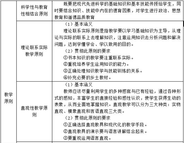 八大教学原则和九大德育原则(延申：八大教学原则口诀冯巩理直发)