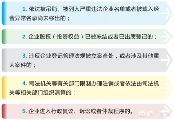 公司注册后多久能注销？(公司注册多久才可以注销)