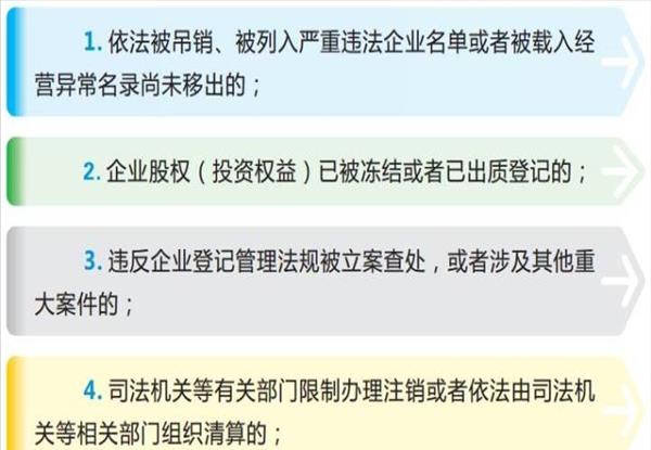 公司注册多久以后可以注销(注册了公司多久可以注销)