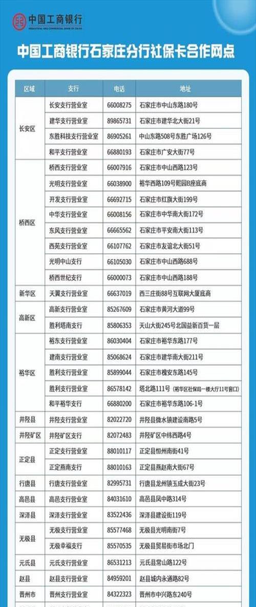 关于最新社保的基本知识(关于社保的知识大全2019)