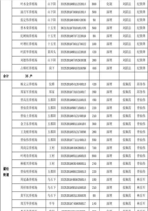 养殖环保网上备案登记(养殖环保局网上备案)