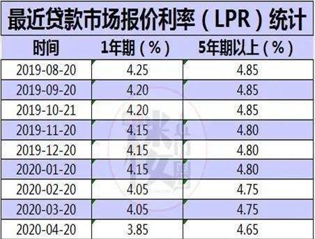 养殖贷款利率(中国银行信用贷款利率)