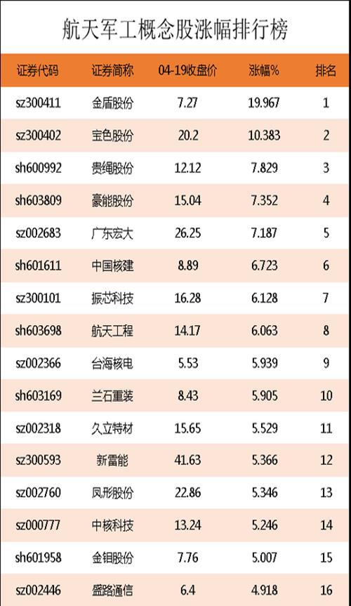 军工行业龙头股票一览表(延申：军工行业的龙头)