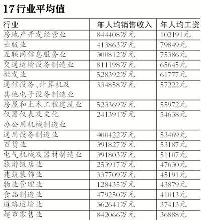 北京电子厂工资怎么样2021(电子厂工资怎么算的)