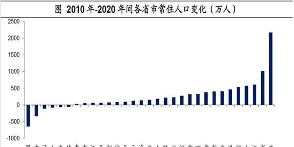 十年后县城的房子还值钱吗(十年后县城的房子会贬值吗现在)