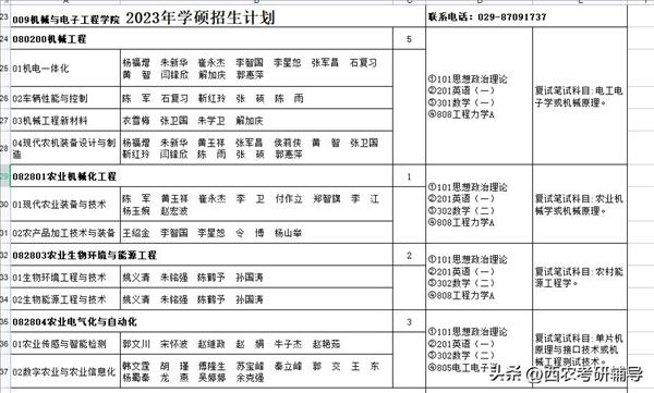 南京农业大学，华中农业大学，西北农林，考研选择哪个比较好？