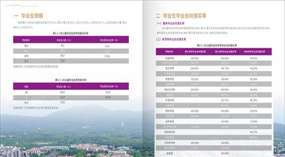 南京大学学科评估(南京市大学排名最新名单公布)