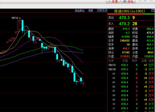 原油期货怎么玩会赢钱(做原油期货怎么样啊)