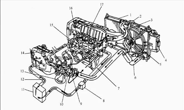 发动机冷却系统组成部件名称(发动机冷却系统的主要部件)