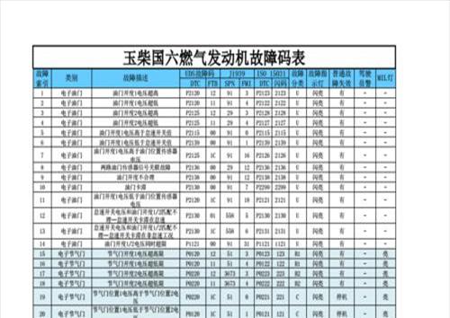 发动机型号代表什么意思(发动机号码查询发动机型号)