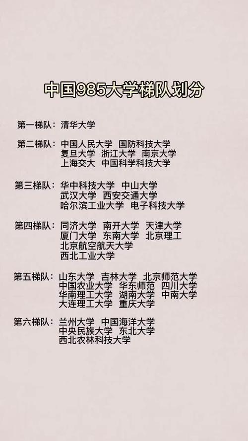 哪些省没有985211(拓展：有没有省份没有985)