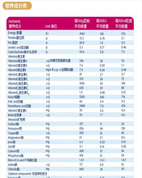 哪款儿童羊奶粉好【儿童羊奶粉哪种好】