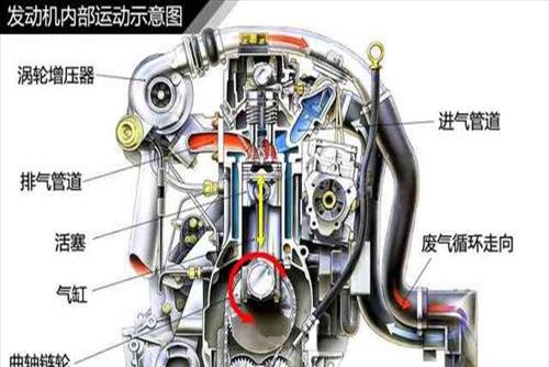 四缸发动机结构图(发动机结构图解结构图)